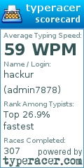 Scorecard for user admin7878