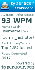 Scorecard for user admin_nistrator