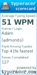 Scorecard for user admonito