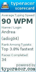 Scorecard for user adog94