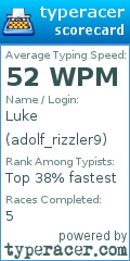 Scorecard for user adolf_rizzler9