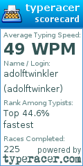 Scorecard for user adolftwinker
