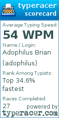 Scorecard for user adophilus