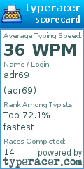 Scorecard for user adr69