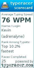 Scorecard for user adrenalyne