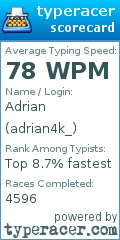 Scorecard for user adrian4k_