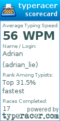 Scorecard for user adrian_lie
