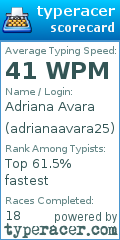Scorecard for user adrianaavara25