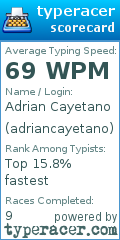 Scorecard for user adriancayetano