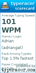 Scorecard for user adriangat
