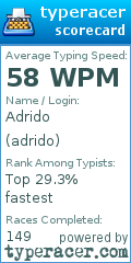 Scorecard for user adrido