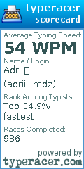Scorecard for user adriii_mdz