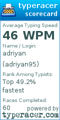 Scorecard for user adriyan95