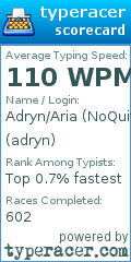 Scorecard for user adryn