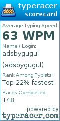 Scorecard for user adsbygugul
