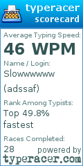 Scorecard for user adssaf