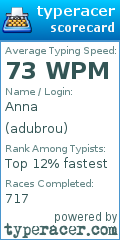 Scorecard for user adubrou