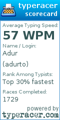 Scorecard for user adurto