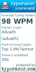 Scorecard for user advaith