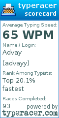 Scorecard for user advayy