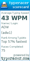 Scorecard for user adw1