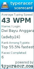 Scorecard for user adwby24