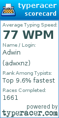Scorecard for user adwxnz