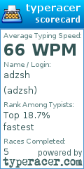 Scorecard for user adzsh