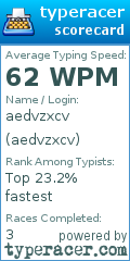 Scorecard for user aedvzxcv