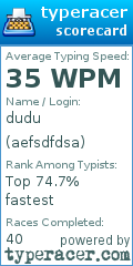 Scorecard for user aefsdfdsa