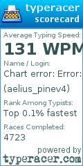 Scorecard for user aelius_pinev4