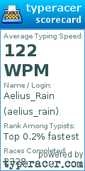 Scorecard for user aelius_rain