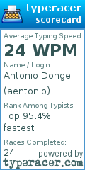 Scorecard for user aentonio