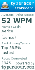 Scorecard for user aerice