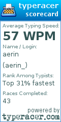 Scorecard for user aerin_