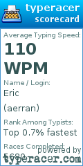 Scorecard for user aerran