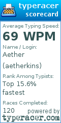Scorecard for user aetherkins