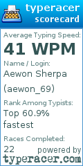 Scorecard for user aewon_69
