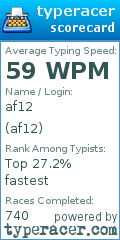 Scorecard for user af12