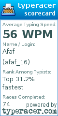 Scorecard for user afaf_16