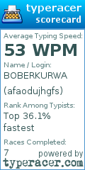 Scorecard for user afaodujhgfs