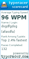 Scorecard for user afasdfa