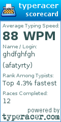 Scorecard for user afatyrty
