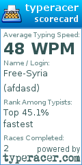 Scorecard for user afdasd