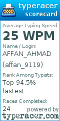 Scorecard for user affan_9119