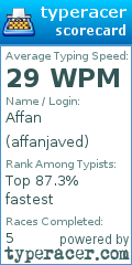 Scorecard for user affanjaved