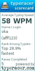 Scorecard for user afff123