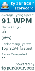 Scorecard for user affn
