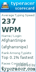 Scorecard for user afghansnipe