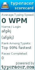 Scorecard for user afgikj